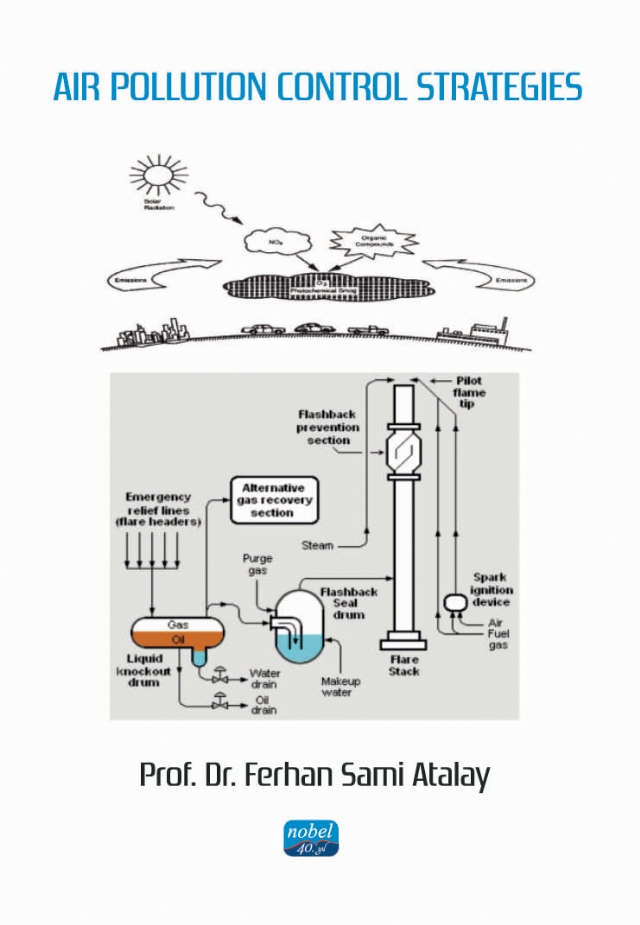 Air Pollution Control Strategies
