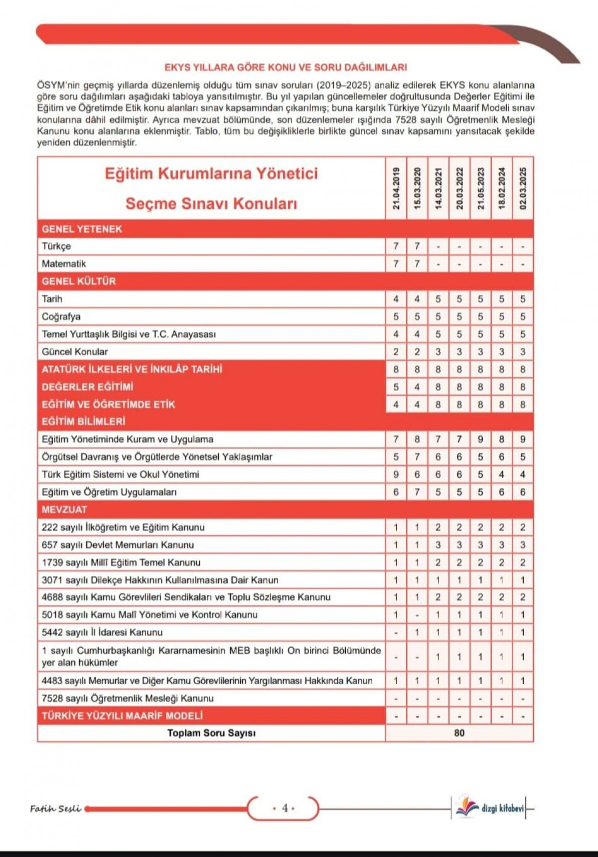 Dizgi Kitap 2026 MEB EKYS Müdür ve Müdür Yardımcılığı Konu Anlatımı Fatih Sesli Genişletilmiş 5. Baskı Dizgi Kitap 2026 MEB EKYS Müdür ve Müdür Yardımcılığı Konu Anlatımı Fatih Sesli Genişletilmiş 5. Baskı