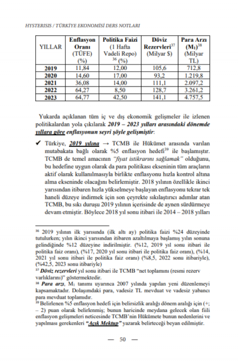 Dizgi Kitap 2025 Hysteresis Türkiye Ekonomisi Güncel Veriler Tufan Samet Özdurak﻿